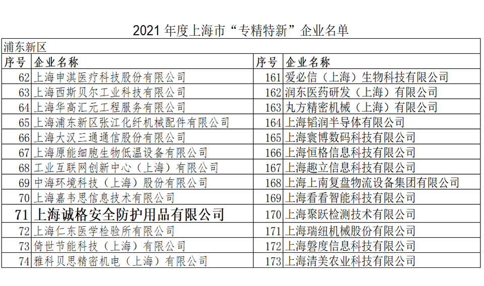 重磅！上海誠格榮登2021上海市“專精特新”企業(yè)